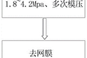 增強(qiáng)復(fù)合材料表面物粘性的工藝