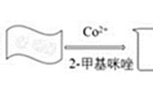 ZIF-67/GO復(fù)合材料的制備方法