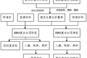 超支化氧化石墨烯水泥基復(fù)合材料及其制備方法