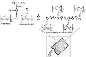吡咯接枝納米纖維素制備導(dǎo)電復(fù)合材料的方法