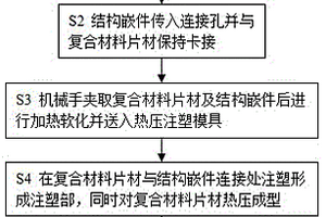 具有結(jié)構(gòu)嵌件的熱塑性復(fù)合材料制品的成型方法