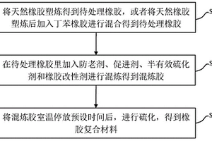 橡膠復(fù)合材料及其制備方法