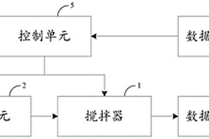 復(fù)合材料的攪拌控制系統(tǒng)及方法