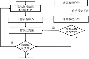 預測纖維全纏繞復合材料氣瓶爆破壓力的方法