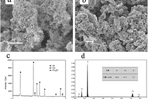 多孔硅-銅復合材料及其制備方法和應用