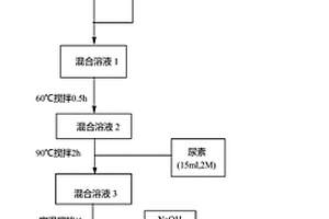 氧化石墨烯-氫氧化鑭復(fù)合材料的合成方法與吸附性能