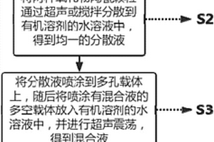 球形復(fù)合材料的制備方法