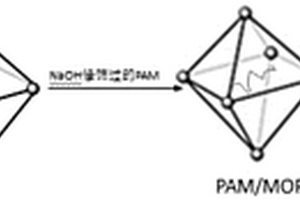 PAM/MOF/COF復(fù)合材料及其制備方法、應(yīng)用