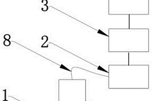 建筑領(lǐng)域用智能復(fù)合材料加強(qiáng)筋