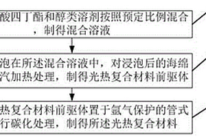 光熱復(fù)合材料及其制備方法與應(yīng)用