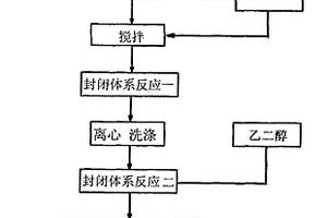 石墨烯負(fù)載納米MnOOH復(fù)合材料的制備方法