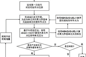 預測層狀復合材料層內(nèi)損傷和層間分層的有限元方法