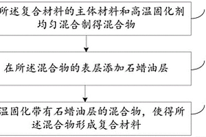 復(fù)合材料高溫固化方法