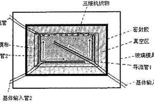 蜂窩狀三維立體整體空芯機織增強復合材料的成型方法