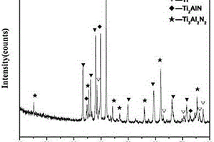 Ti/AlN金屬陶瓷復(fù)合材料及其制備方法