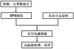 耐腐蝕高塑性鈦基復(fù)合材料及其制備方法