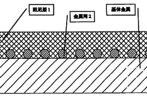 金屬網(wǎng)板阻尼復(fù)合材料及其制造方法