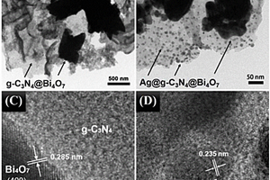 負載銀的Z型異質(zhì)結(jié)g-C<sub>3</sub>N<sub>4</sub>@Bi<sub>4</sub>O<sub>7</sub>納米復合材料及其制備方法