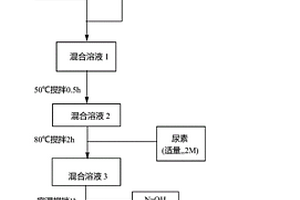 氧化石墨烯-氫氧化釔復(fù)合材料、制備方法及其應(yīng)用