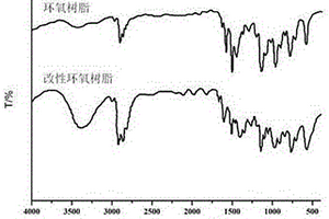 輕質(zhì)導(dǎo)電復(fù)合材料及其制成的防雷擊風(fēng)機(jī)葉片