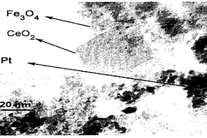 Pt/Fe3O4-CeO2復合材料及其制備方法和應用