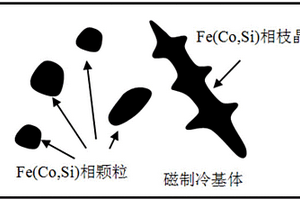 高導(dǎo)熱的室溫磁制冷內(nèi)生復(fù)合材料、其制備方法及應(yīng)用