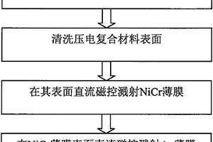 壓電復(fù)合材料表面電極及其制備方法