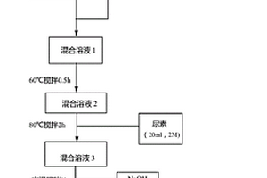 氧化石墨烯-氫氧化釓復(fù)合材料、制備方法及其應(yīng)用