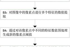 復(fù)合材料灌膠試驗(yàn)擊穿圖像捕捉系統(tǒng)