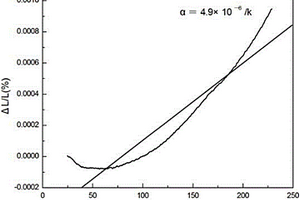 可調(diào)熱膨脹的SiC/Al2(WO4)3/Al復(fù)合材料