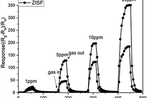 基于絲蛋白調(diào)控多元金屬氧化物復合材料的NO<sub>2</sub>氣體傳感器的制備方法