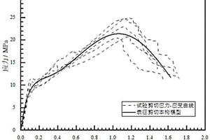 表征復合材料雙損傷特征的剪切本構模型獲取方法