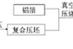 三明治結(jié)構(gòu)金剛石-Al復(fù)合材料的制備方法