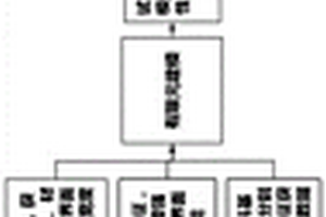 金屬基復(fù)合材料的設(shè)計(jì)與性能預(yù)測方法