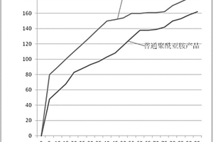 聚酰亞胺復(fù)合材料及其制備方法