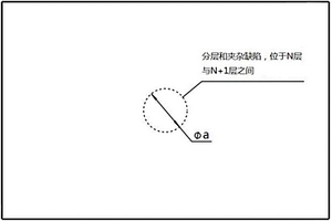 制備復(fù)合材料缺陷試驗(yàn)件的方法