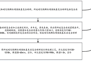 優(yōu)化碳化鎢顆粒增強鐵基復(fù)合材料界面方法