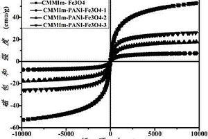 聚苯胺/四氧化三鐵電磁復合材料的制備方法
