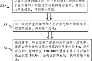 鈦酸鋰-碳納米管復合材料及其制備方法、鋰離子電池