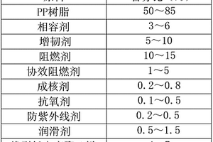 高光澤阻燃聚丙烯復合材料及其制備方法