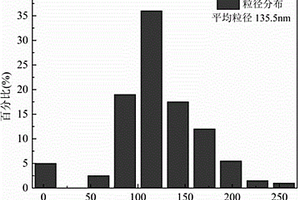 超細晶高熵金屬陶瓷復合材料及其制備方法