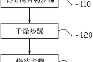 鈦酸鋰復(fù)合材料及其制作方法及鋰離子電池