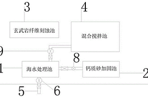 海水鈣質(zhì)砂玄武巖纖維水泥基復合材料的制備方法