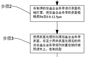 改性的碳纖維復(fù)合材料桿體及其生產(chǎn)方法和應(yīng)用