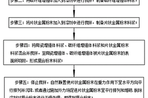 具有高效導(dǎo)電的金屬基復(fù)合材料制備方法