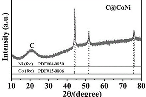 核殼結(jié)構(gòu)C@CoNi復(fù)合材料及其制備方法和應(yīng)用