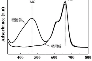 碳納米管金屬有機框架復(fù)合材料及其制備方法