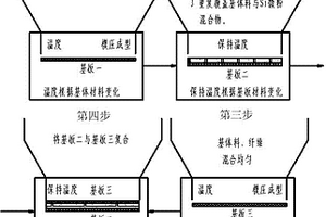 壓電吸聲復(fù)合材料及其制備方法