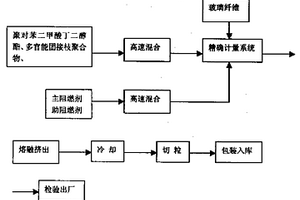 耐濕熱增強阻燃聚對苯二甲酸丁二醇酯復(fù)合材料及其制法