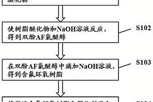 環(huán)氧樹脂復(fù)合材料及其制備方法和應(yīng)用